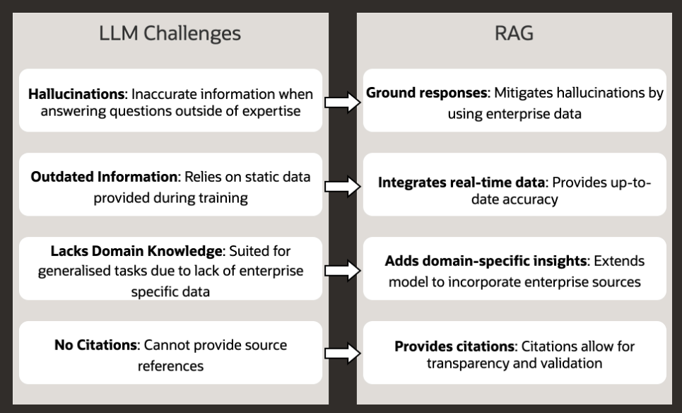 RAG to Reality: What is Retrieval-Augmented Generation ?