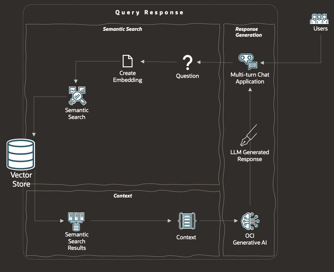 RAG to Reality: What is Retrieval-Augmented Generation ?