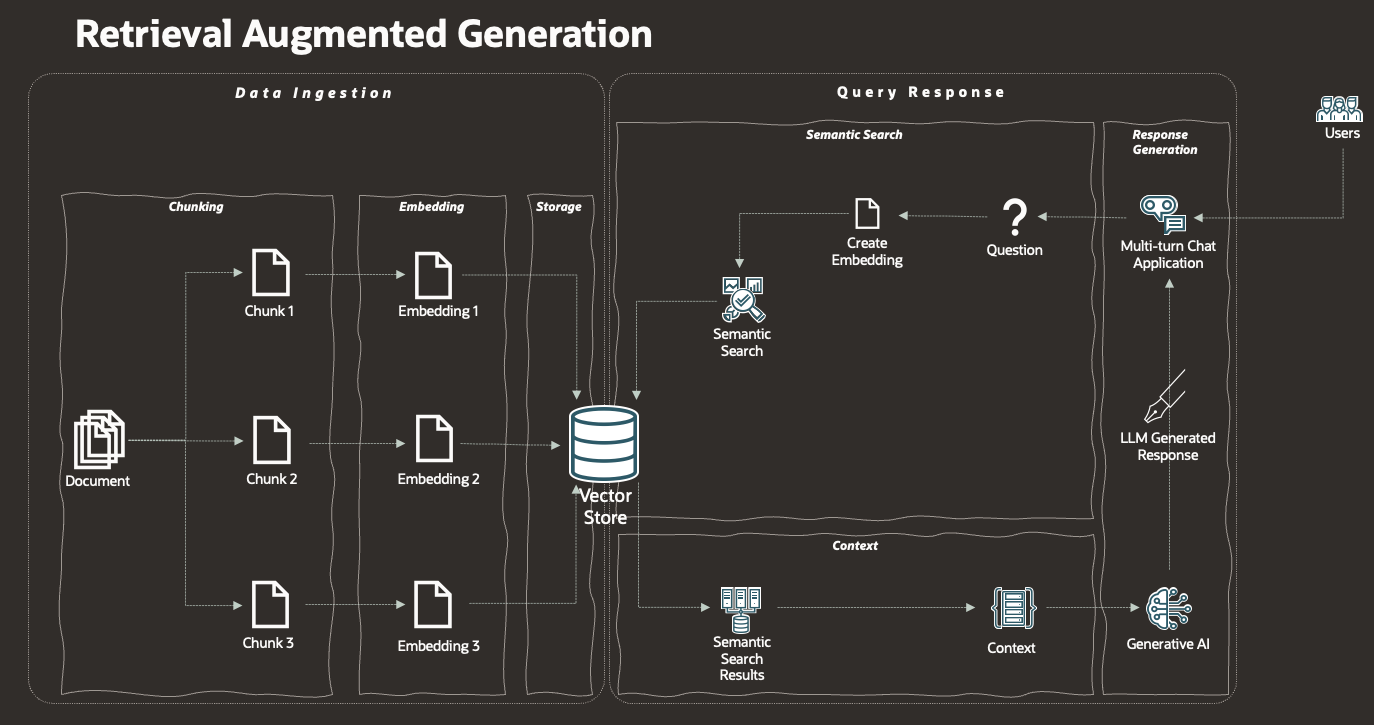 RAG to Reality: What is Retrieval-Augmented Generation ?