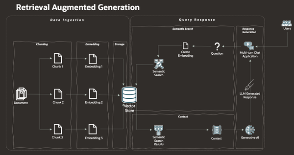 RAG to Reality: What is Retrieval-Augmented Generation ?