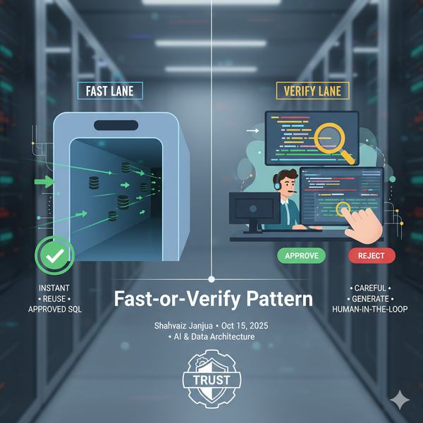 Fast-or-Verify Pattern